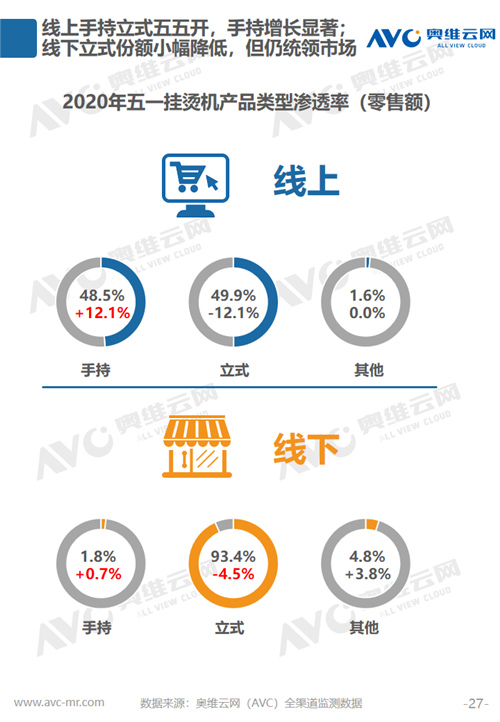 报告 | 2020年环境健康电器五一促销市场总结报告