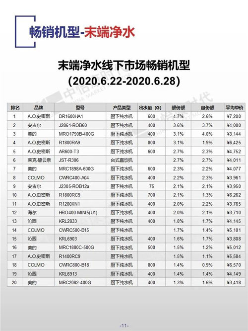 中怡康时代厨卫电器市场线下快报（2020年第26周）