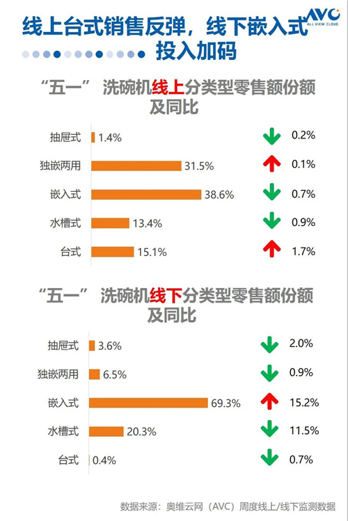 报告 | 2020年中国厨电市场五一促销总结报告