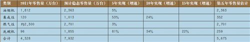 大数据分析未来三年厨卫行业走势