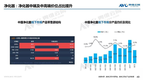 2019年1月中国的家电市场总结（线下篇）