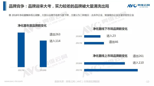 年报 | 2018年中国净化器市场年度总结报告