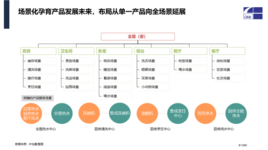 中怡康施婷：中国健康环境电器市场2020分析及2021预判