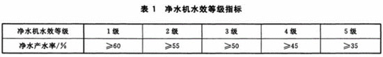 玲珑身材更大流量智能互联 滨特尔大流量纯水机天猫精灵款上市啦！