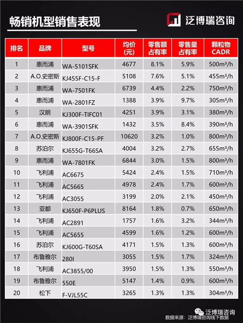 2019年第50周线下两净行业整体市场表现