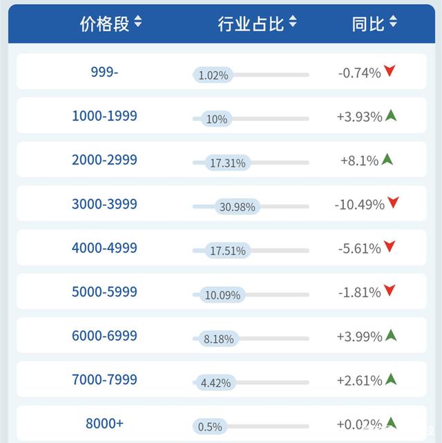 净水器线下市场大幅下调 为何A.O.史密斯和美的保持高增长？