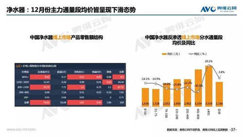 2018年中国 家电市场简析（线上篇）