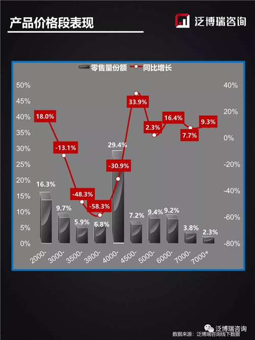 2019年线下11月销售简析——两净篇