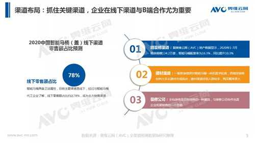 站在风口 智能马桶如何飞起来？