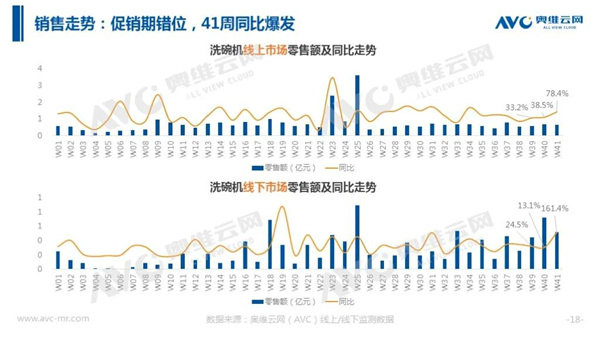 报告 | 2020年十一厨卫市场促销报告