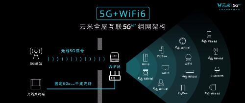 发布系列5G IoT战略新品 云米打响5GIoT家庭智能化变革第一枪