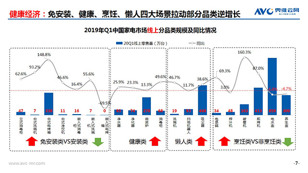 奥维云网郭梅德：挑战与机遇并存 健康经济催生产业升级