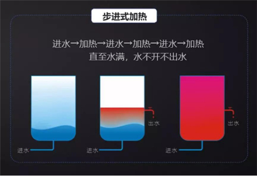 构筑公共健康水屏障 沁园商用净水选择用实力说话