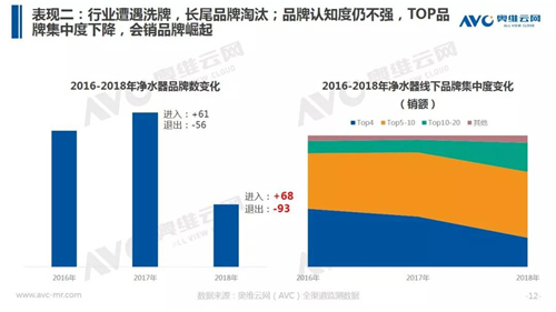 年报 | 2018年中国净水器市场年度总结报告