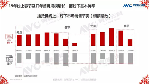 报告 | 2019年中国环电市场开年：谁喜谁忧？