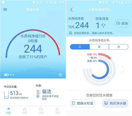 行走的水质监测站 让健康可视化 智能水杯比男友更贴心？