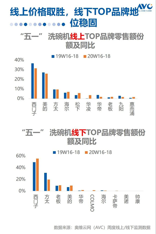 报告 | 2020年中国厨电市场五一促销总结报告