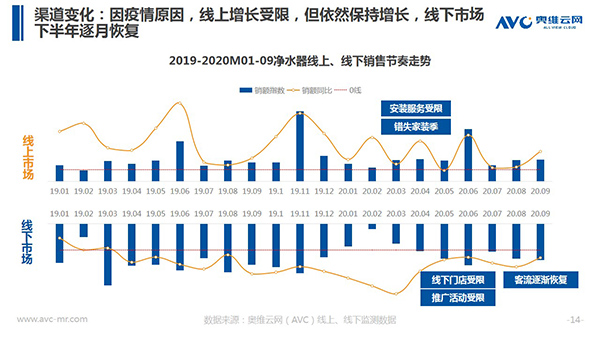 奥维云网郭梅德：挑战与机遇并存 健康经济催生产业升级