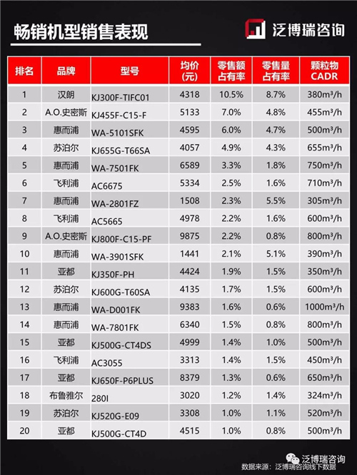 2019年线下11月销售简析——两净篇