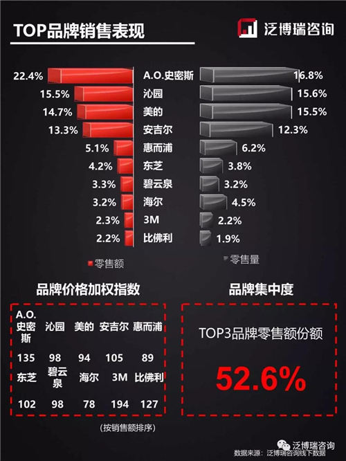 2019年线下11月销售简析——两净篇