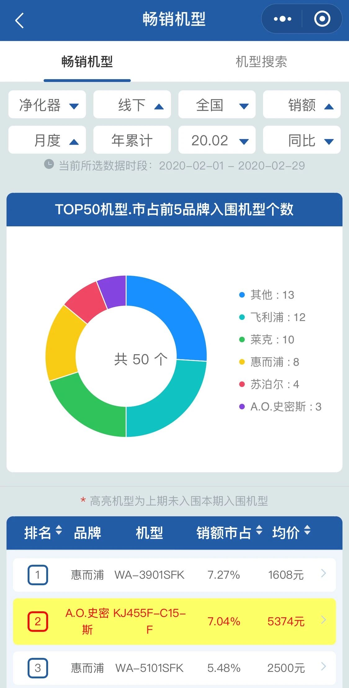 2月全渠道月报 | 两净2月疫情期间全渠道快报