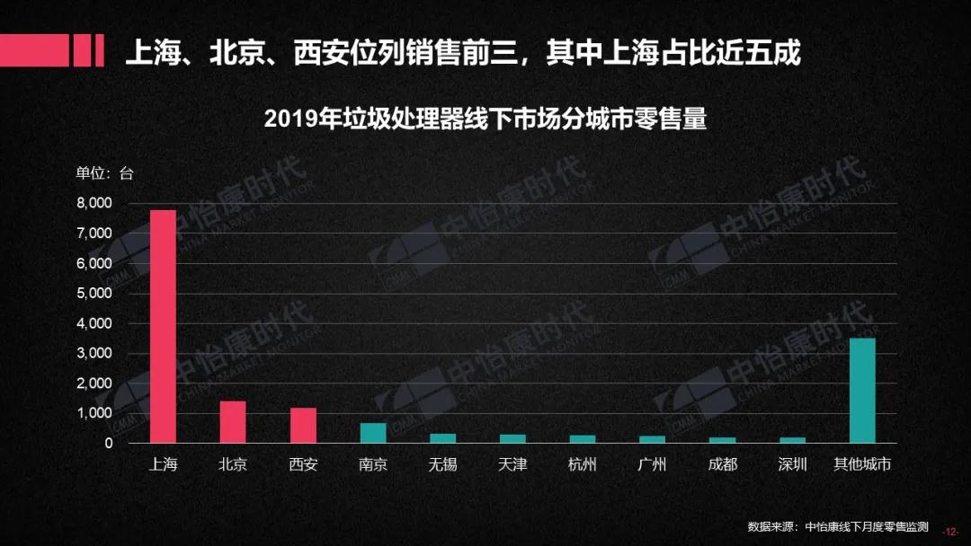 2019厨下垃圾处理器双线市场简析