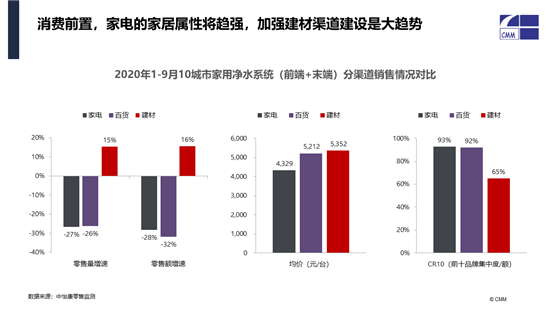 中怡康施婷：中国健康环境电器市场2020分析及2021预判