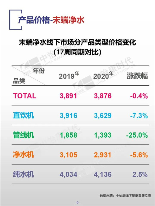 中怡康时代厨卫电器市场线下快报（2020年第17周）