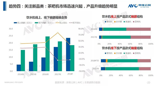 年报 | 2018年中国净水器市场年度总结报告