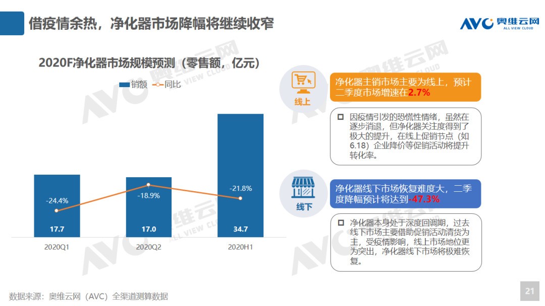 健康家电能否迎来第二春： 2020年环电Q1市场总结及Q2预测