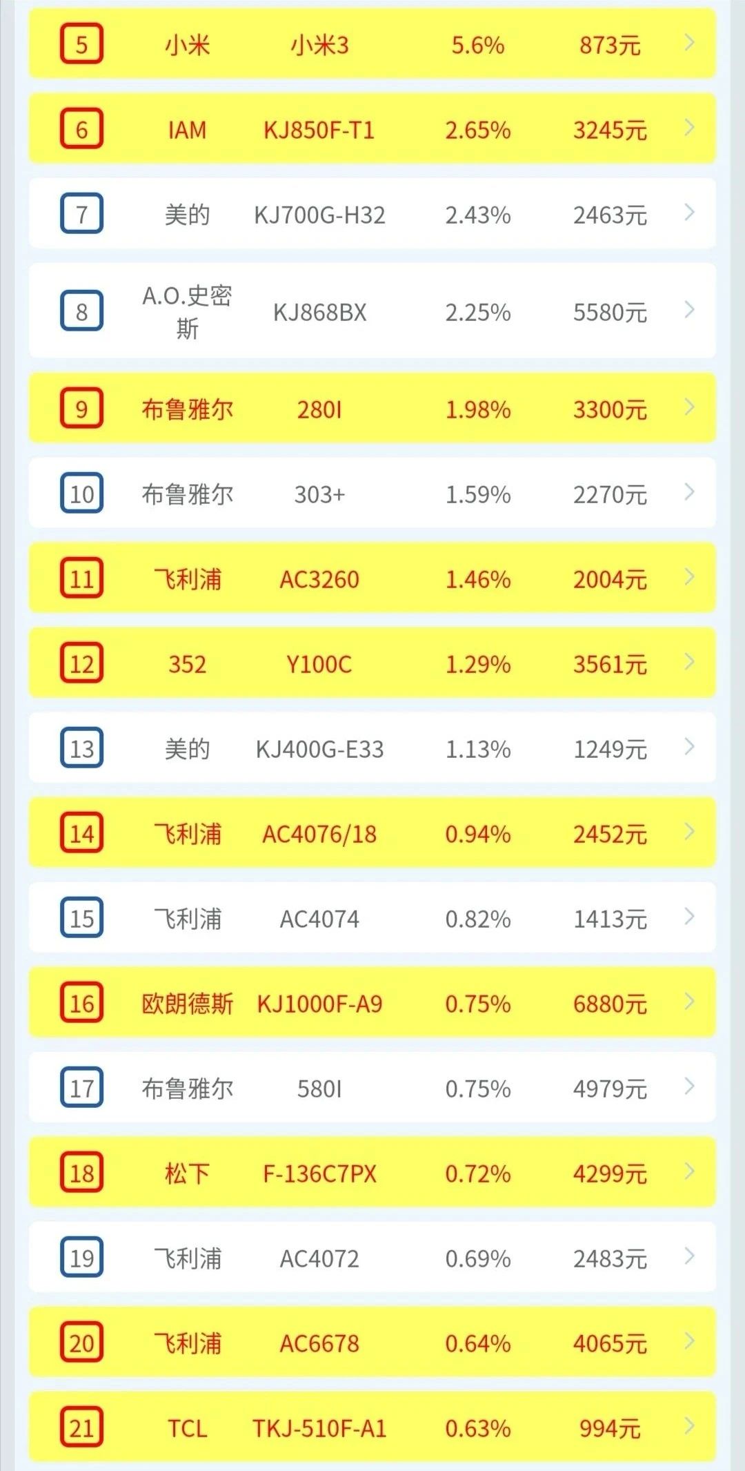 2月全渠道月报 | 两净2月疫情期间全渠道快报