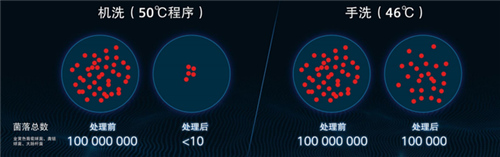 洗碗机真的是“买了就后悔”的家用电器吗？