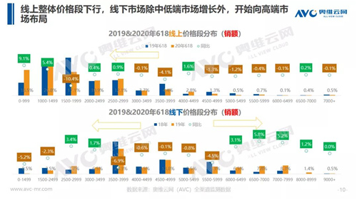 报告 | 618揭示净水市场仍需培育 下半年行业依旧承压