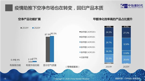 新变局 新起点：空净产业升级与转型探索