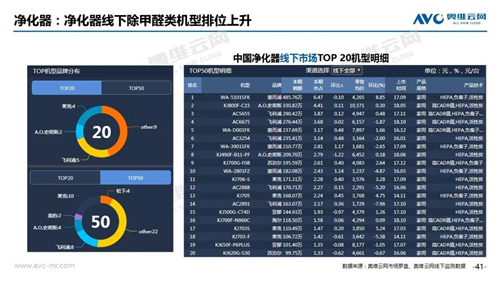 2019年1月中国的家电市场总结（线下篇）