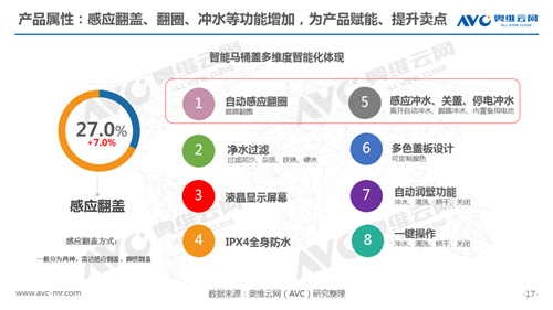 报告 | 2020年一季度智能马桶市场总结