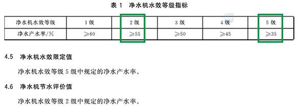 净水器选购指南：不了解这些 劝你先别急着剁手