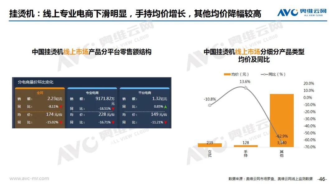 2020年2月中国家电市场总结（线上篇）