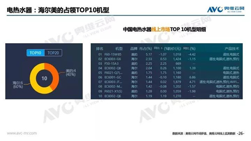 2018年中国 家电市场简析（线上篇）