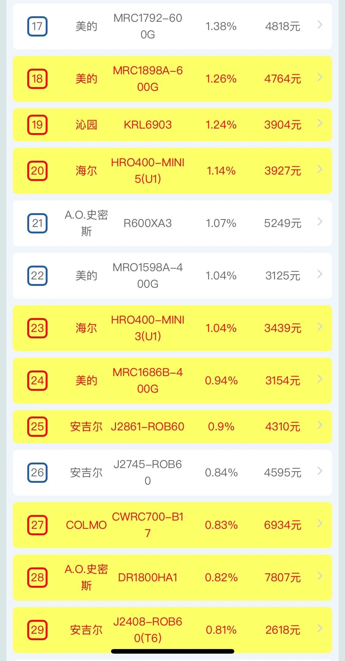 2月全渠道月报 | 两净2月疫情期间全渠道快报