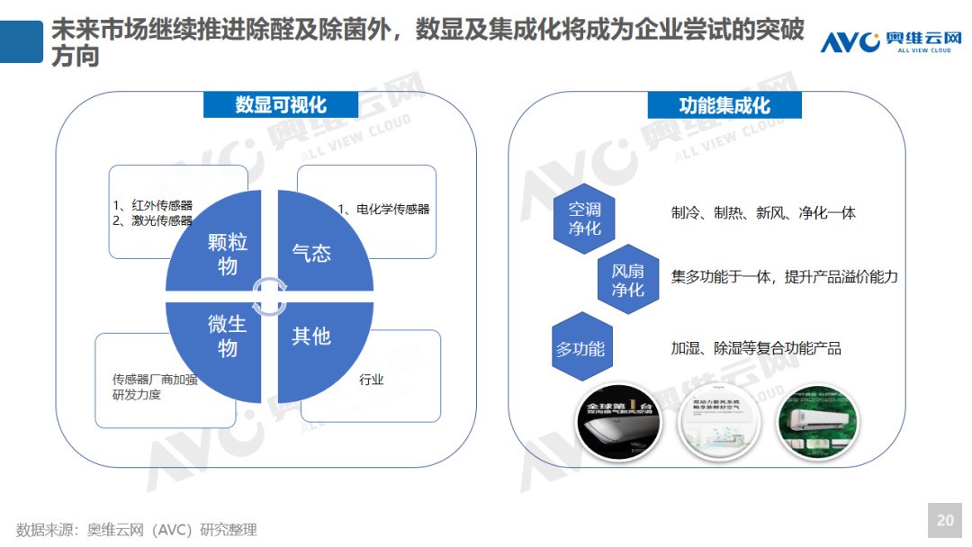 健康家电能否迎来第二春： 2020年环电Q1市场总结及Q2预测