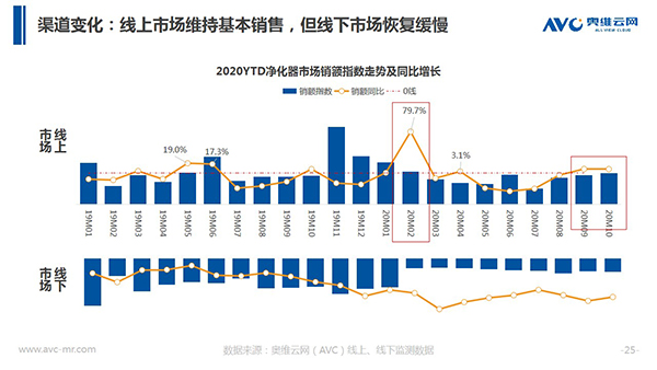 奥维云网郭梅德：挑战与机遇并存 健康经济催生产业升级