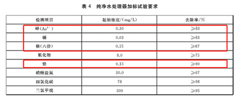 不了解这些 劝你别急着买净水器