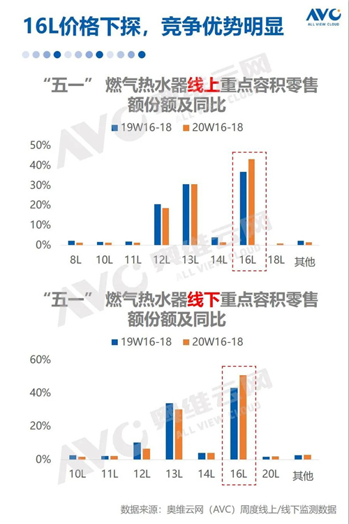 报告 | 2020年中国厨电市场五一促销总结报告