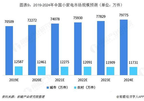 预见2019：《2019年中国小家电产业全景图谱》