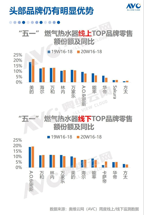 报告 | 2020年中国厨电市场五一促销总结报告