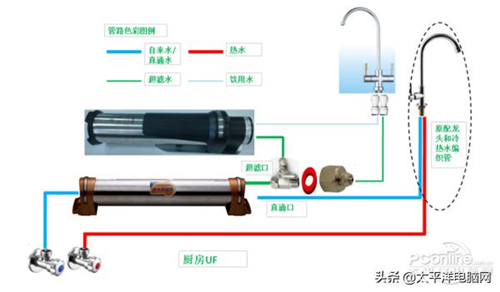 一台净水设备就真的够了？立升家用净水设备评测