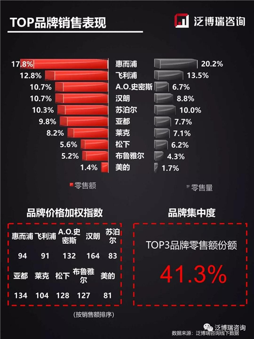 2019年线下11月销售简析——两净篇