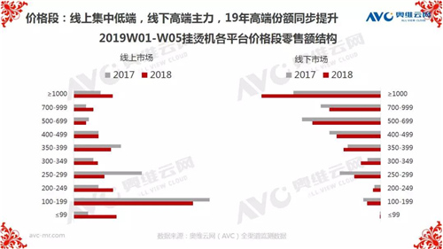 报告 | 2019年中国环电市场开年：谁喜谁忧？