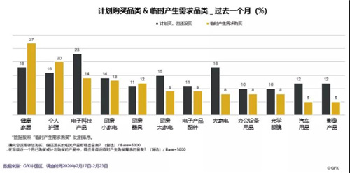 健康环境家电市场2020分析及未来市场预判